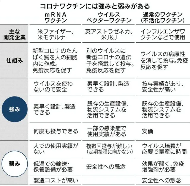 「ワクチン休暇」導入広がる　感染リスク低減へ接種後押し　奨励金支給の企業も