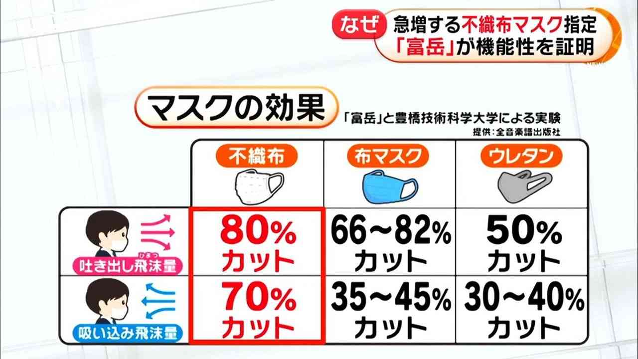 高速バスでマスクせず騒いだ男を降車させたら…隣席女性から「わいせつ」指摘され緊急逮捕