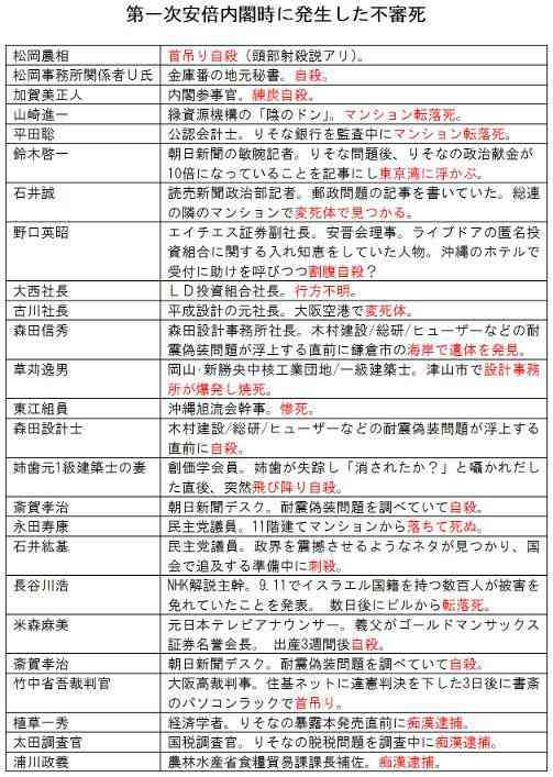 赤木ファイル、国が存在認める方針 森友改ざん問題