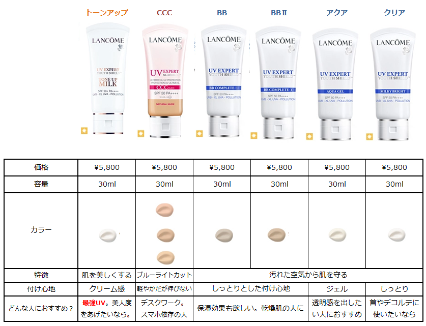SPF50+++ の化粧下地