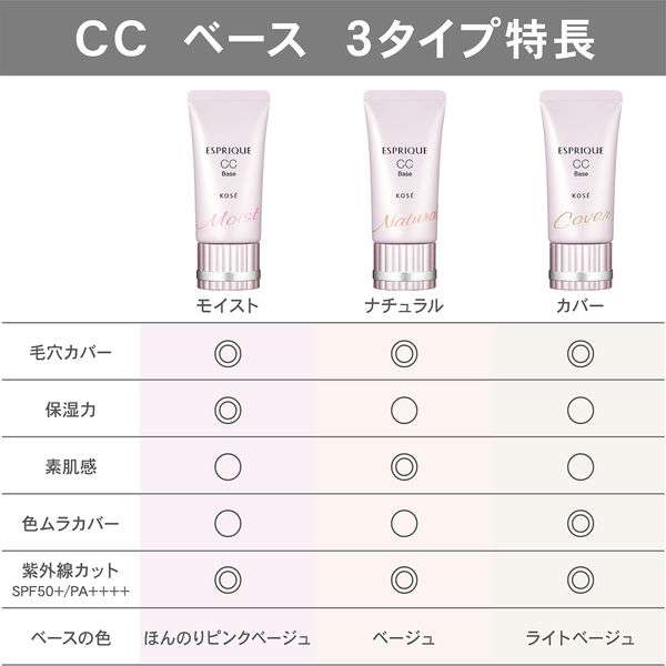 SPF50+++ の化粧下地