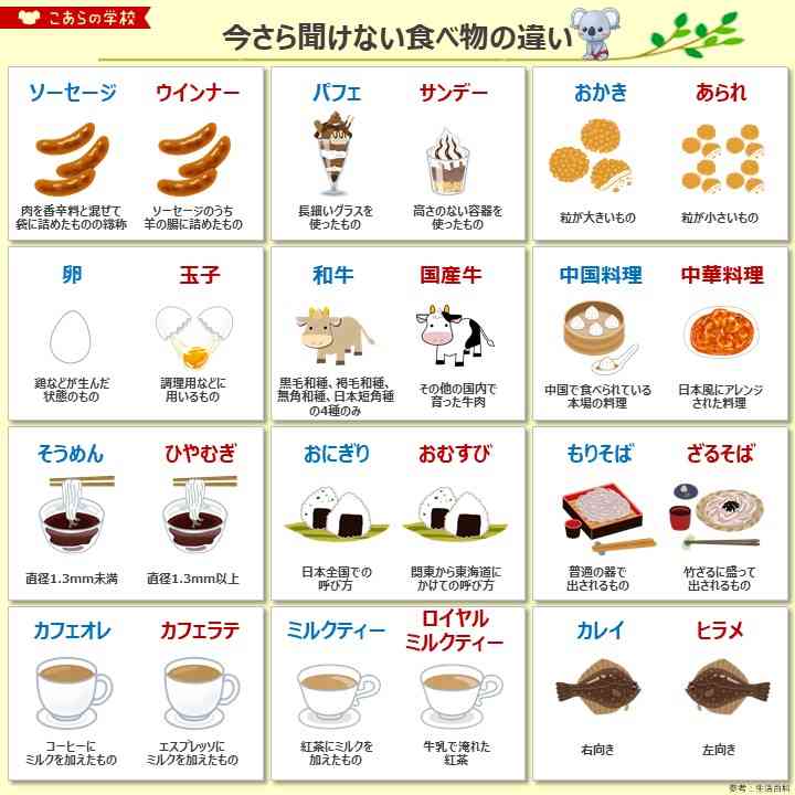 ためになる、勉強になる画像を貼っていこう