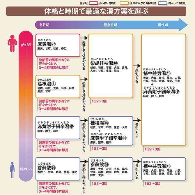 ためになる、勉強になる画像を貼っていこう