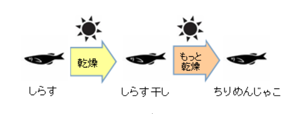 ためになる、勉強になる画像を貼っていこう