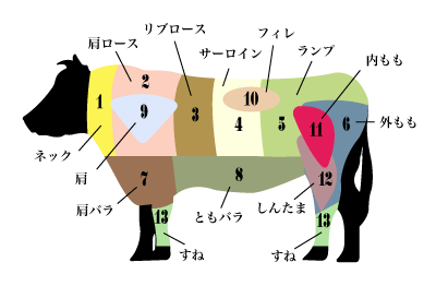 ためになる、勉強になる画像を貼っていこう