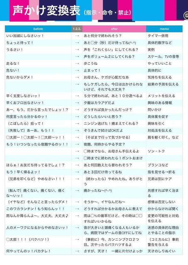 ためになる、勉強になる画像を貼っていこう