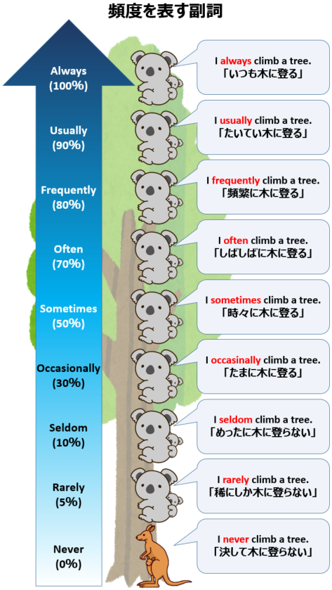 ためになる、勉強になる画像を貼っていこう