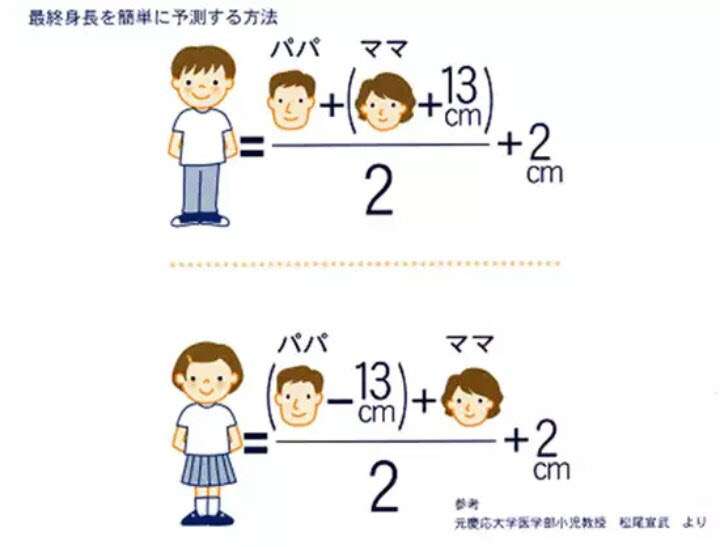 ためになる、勉強になる画像を貼っていこう