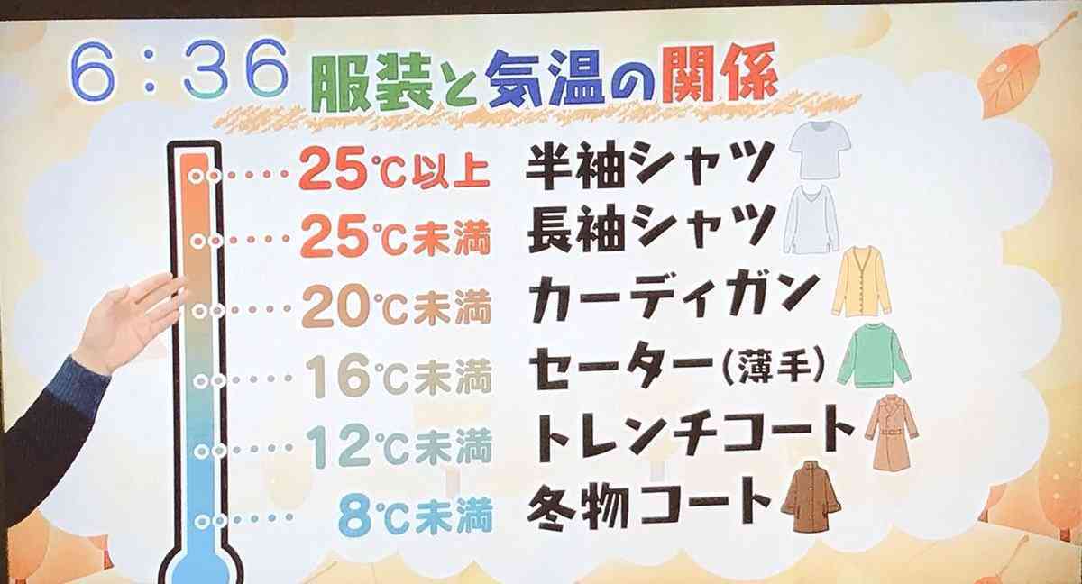 ためになる、勉強になる画像を貼っていこう