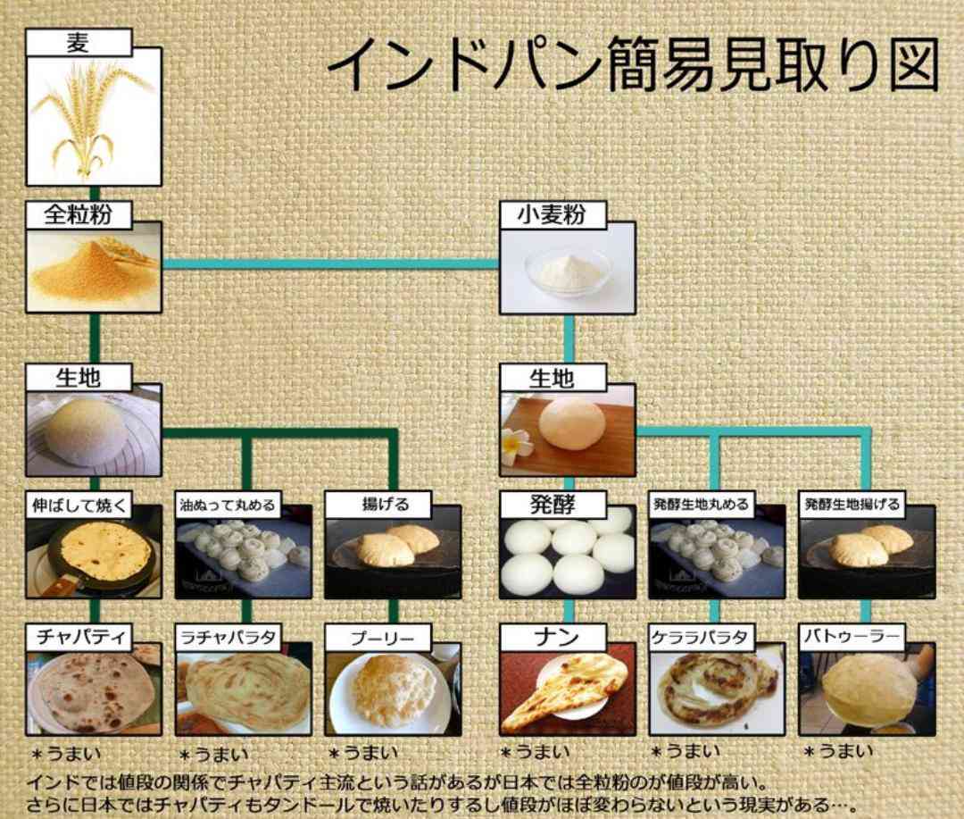 ためになる、勉強になる画像を貼っていこう