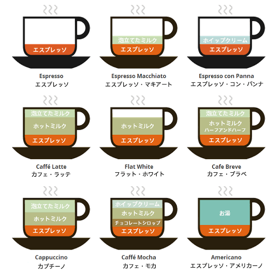 ためになる、勉強になる画像を貼っていこう
