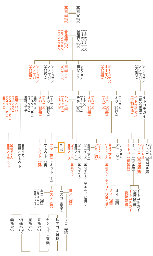 ためになる、勉強になる画像を貼っていこう