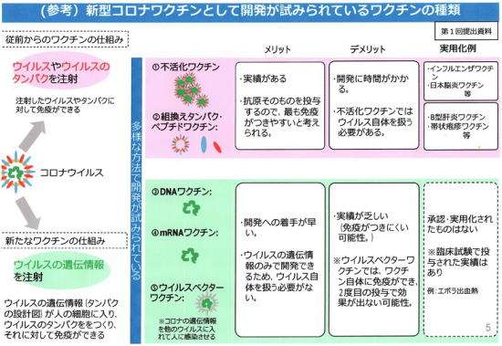 ワクチン2種承認を了承　米モデルナと英アストラゼネカ製