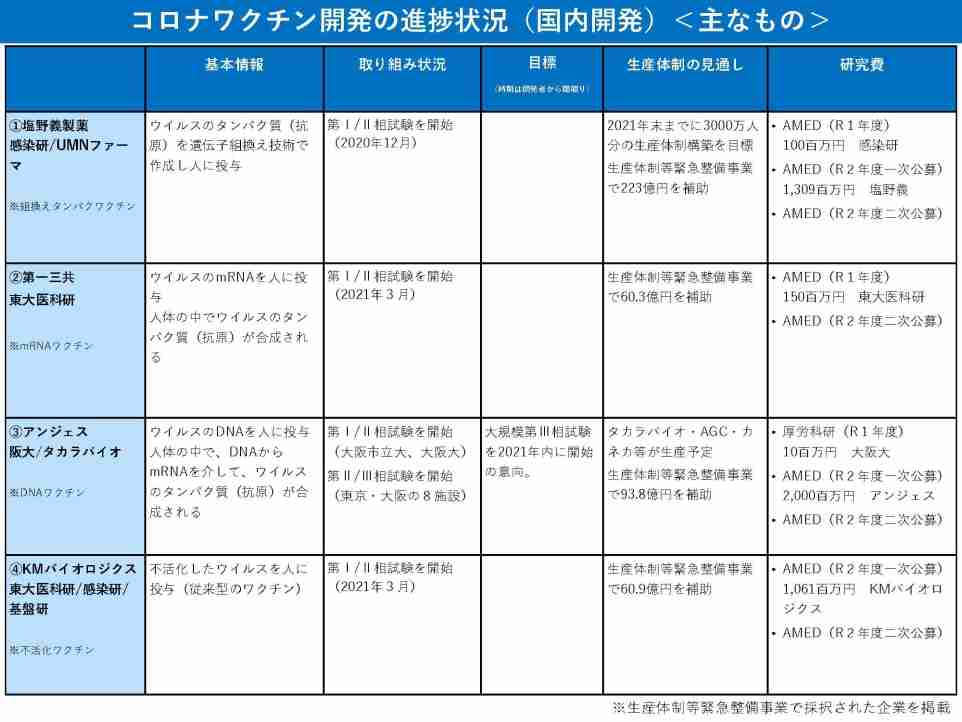 ワクチン2種承認を了承　米モデルナと英アストラゼネカ製