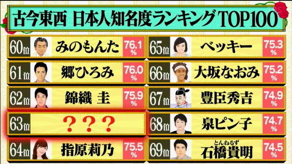 指原莉乃 現実的な格差説明 メンバーショックでは?に「そういう仕事」「昔の私も」