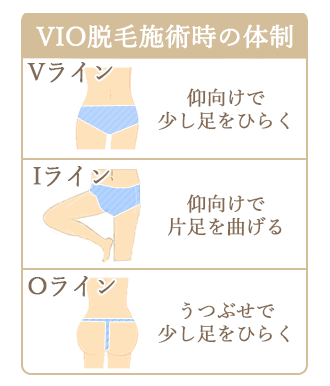 VIO脱毛が恥ずかしくて勇気出ない