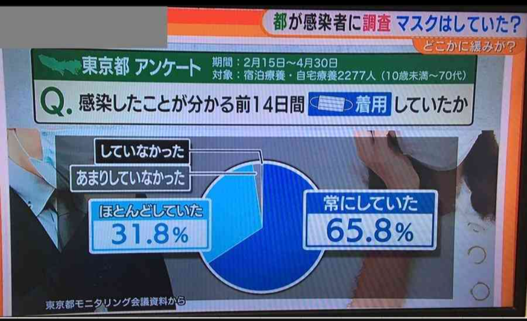 小5児童が体育の5分間走後に倒れる“搬送時にはあごにマスク”病院で死亡