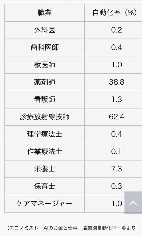 PT,OT,STリハビリ職の方！