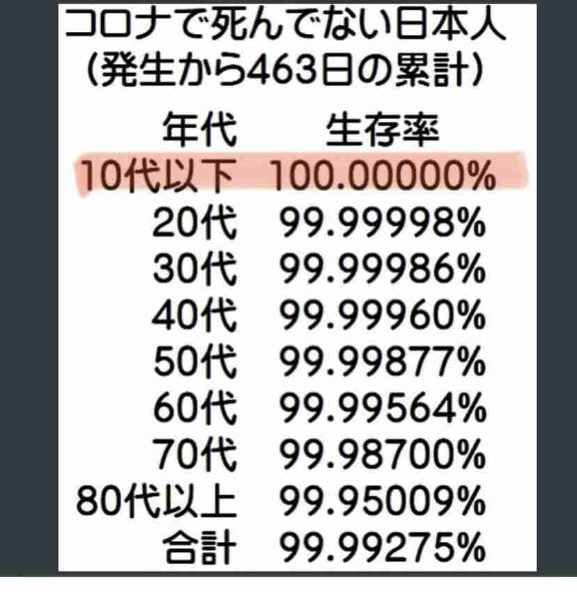 ファイザー製「12歳以上」容認 ワクチン接種年齢、31日引き下げへ―厚労省