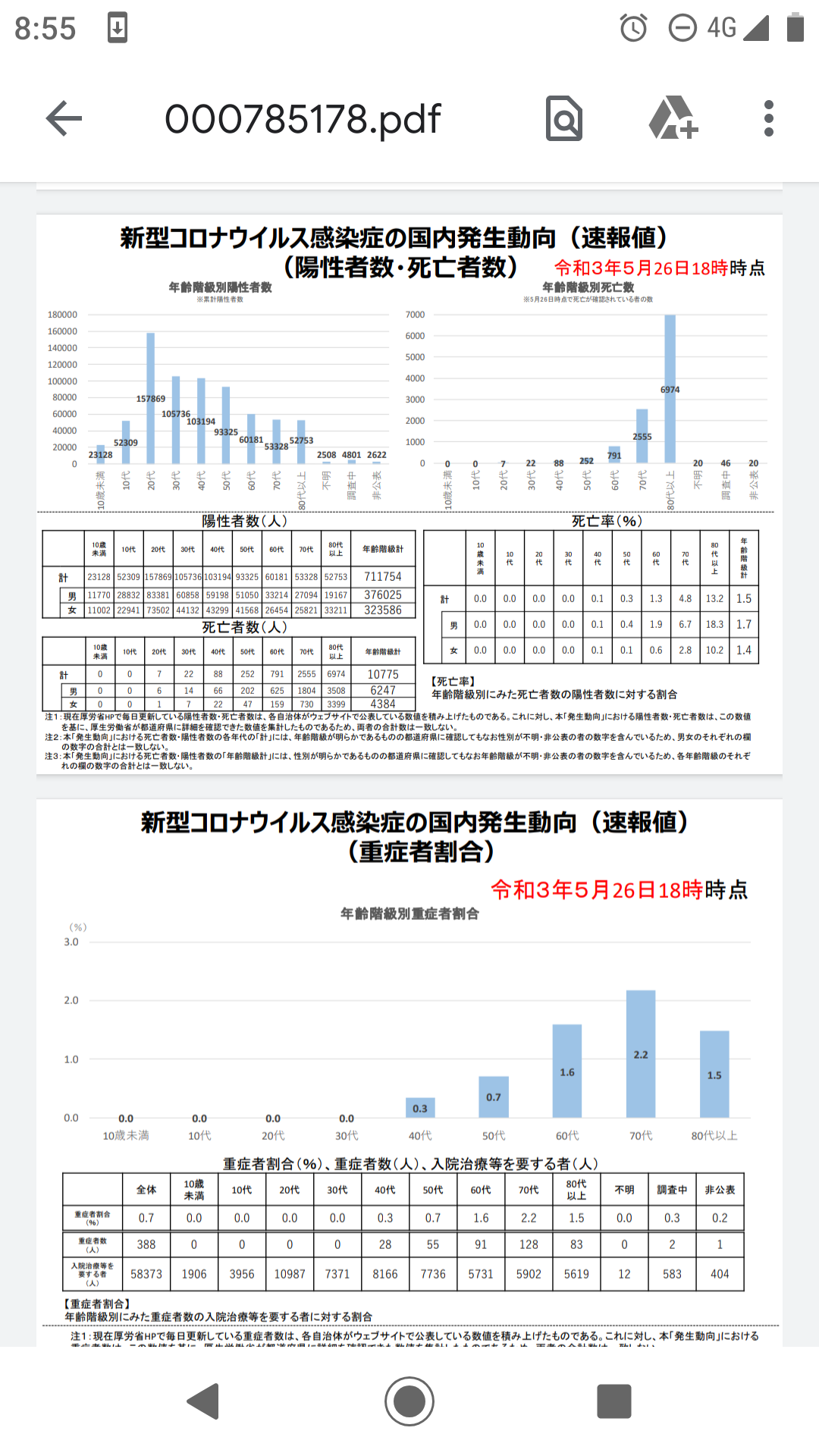 ファイザー製「12歳以上」容認 ワクチン接種年齢、31日引き下げへ―厚労省