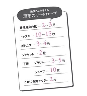 【ファッション】社会人の一軍の服事情