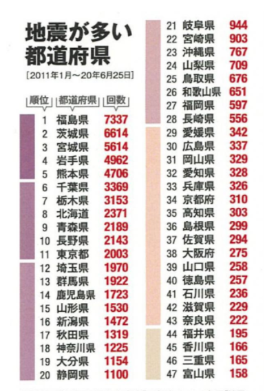 【地震】宮城・福島で震度4 津波の心配なし