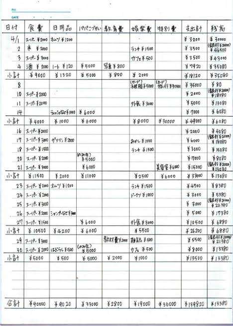 コロナ禍のGW使った金額は？？？