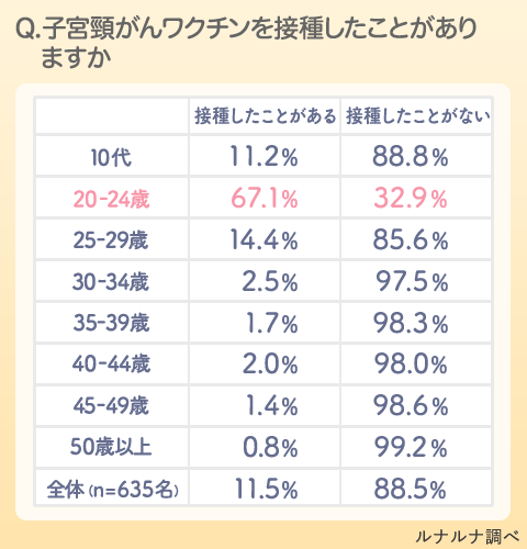 子宮頸がんワクチン