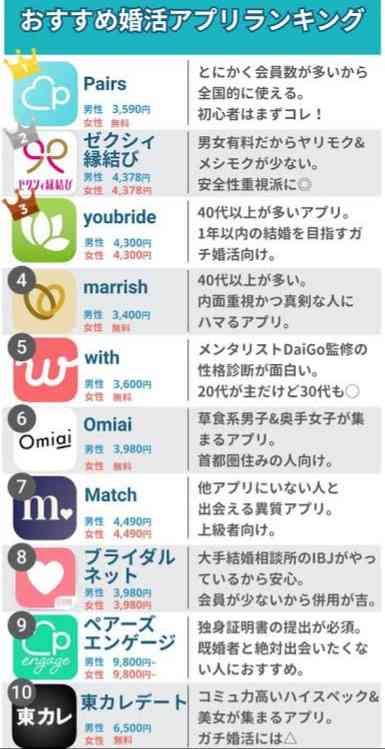 【家⇔職場を往復だった方】どうやって結婚相手見つけましたか？