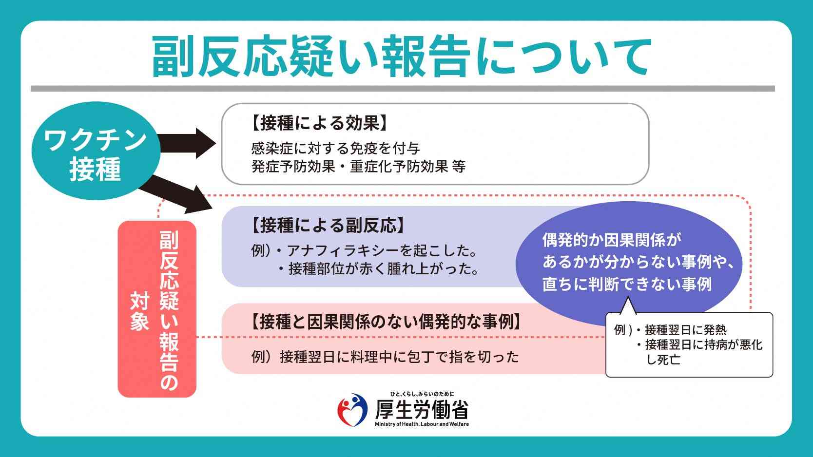 ファイザー副反応、100万回に10回=モデルナは基準該当なし 厚労省部会