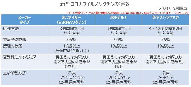 ファイザー副反応、100万回に10回=モデルナは基準該当なし 厚労省部会