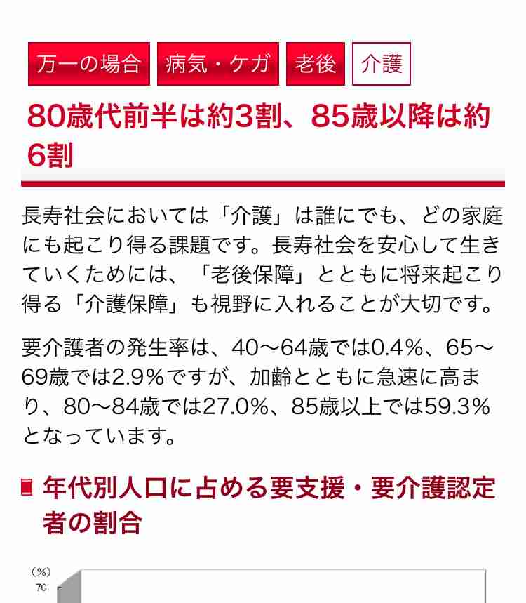 親が高齢になってから気をつけてること