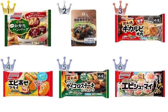 「旦那弁当」に人気の冷凍食品ランキング！家では作らないものが好まれる傾向に