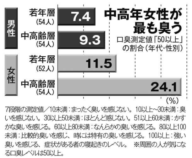 鼻の奥からおじさんの臭いがする