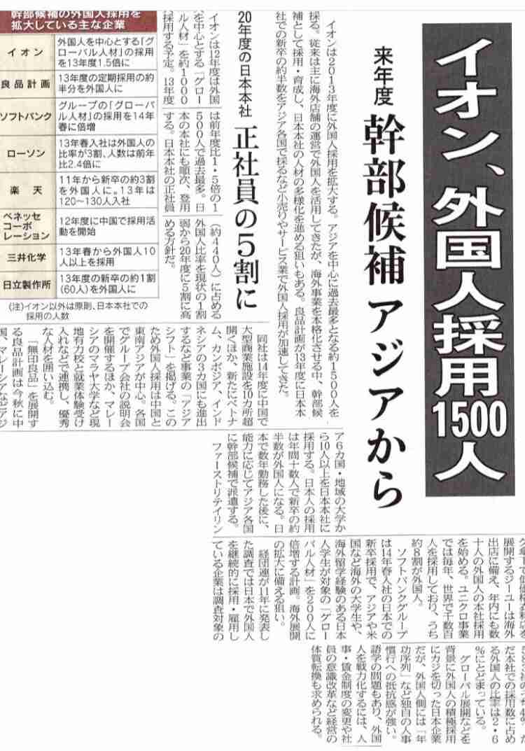 トップバリュで当たりの食品