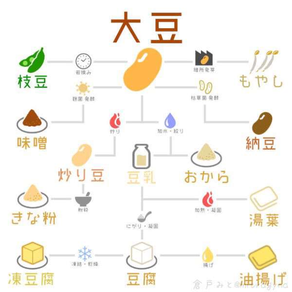 誰かの役に立つかもしれない情報を書くトピ
