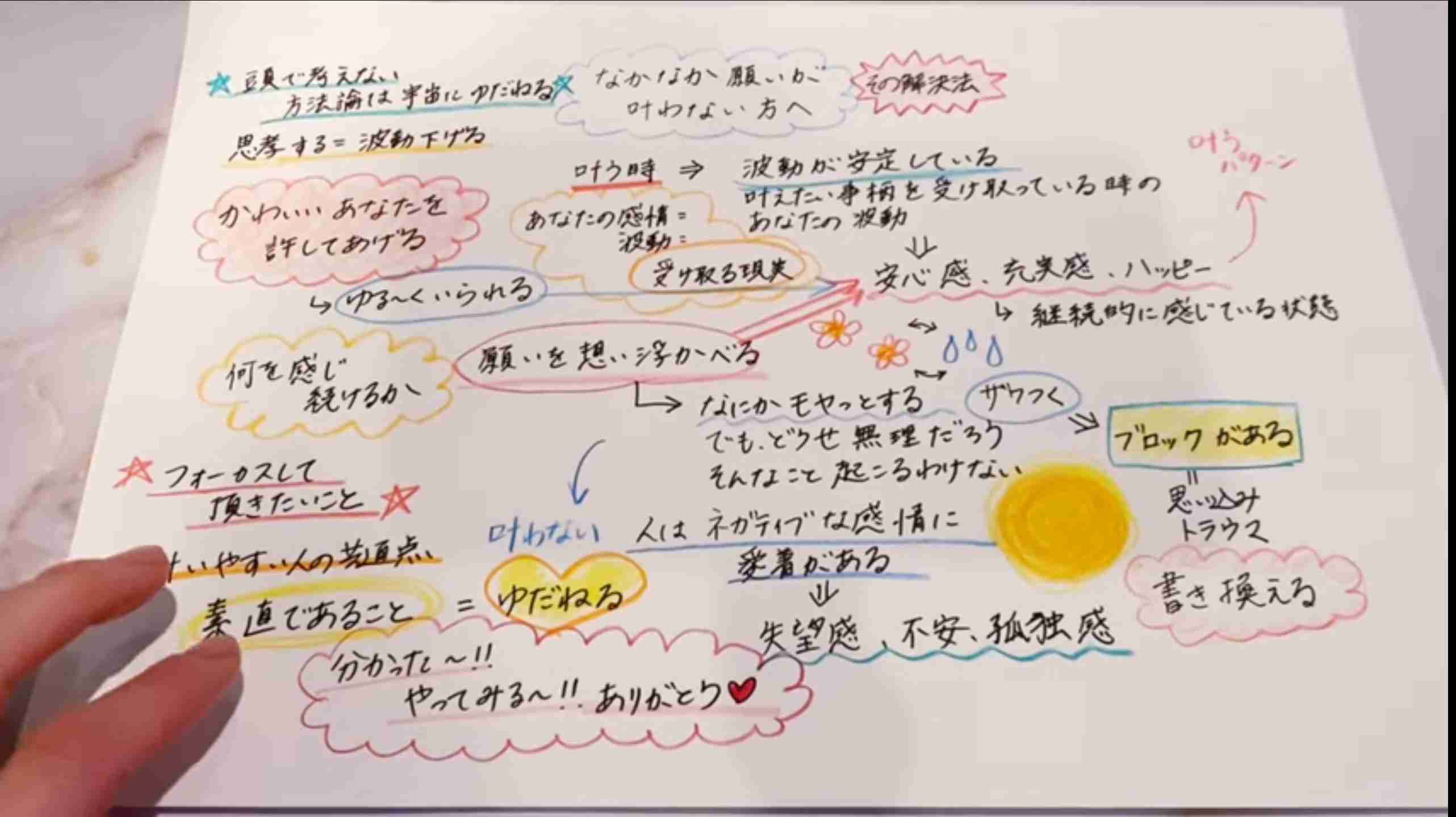 引き寄せについて語りたいPart15