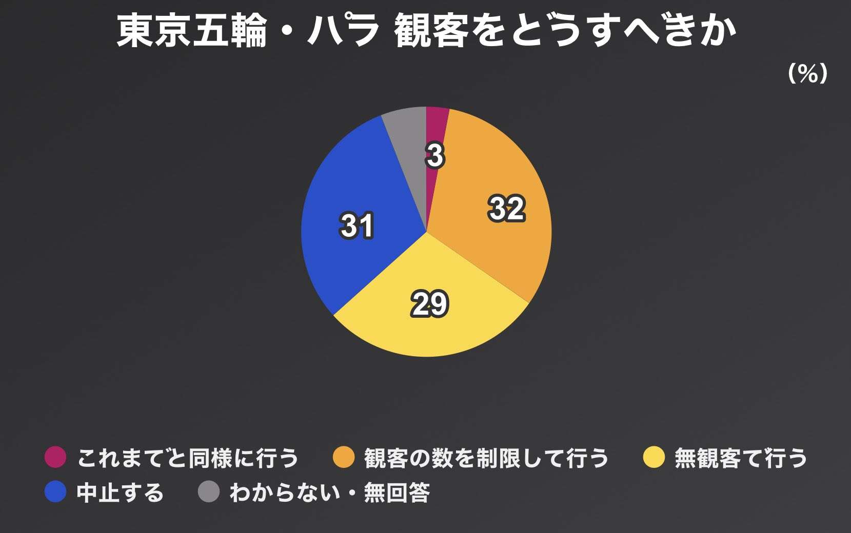 菅首相 五輪後の9月解散を検討 ワクチン接種など見極め判断