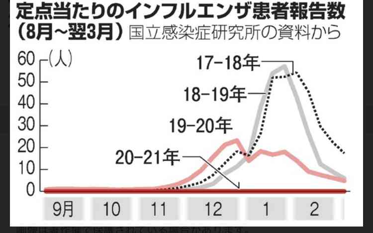 インフルエンザ大流行、専門家が危惧　次期シーズンは「史上最悪」の見方も