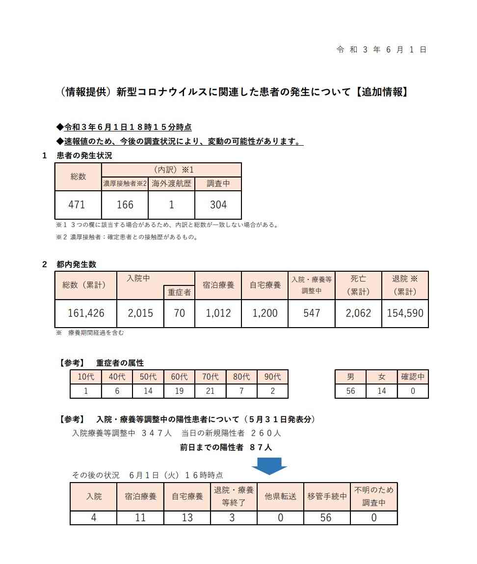 国内でこれまで確認されていない変異ウイルス 神戸で確認