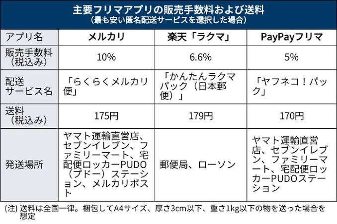メルカリ総合トピ【Part11】