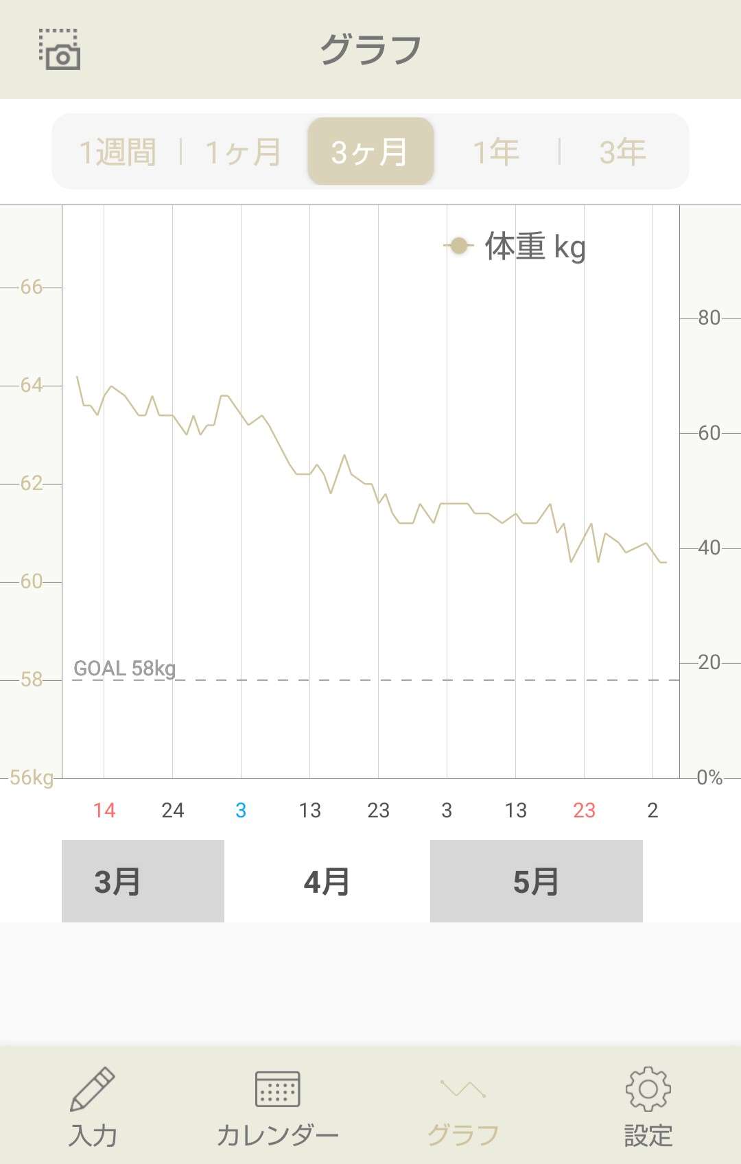 60kg台の人がダイエットに励むトピpart2