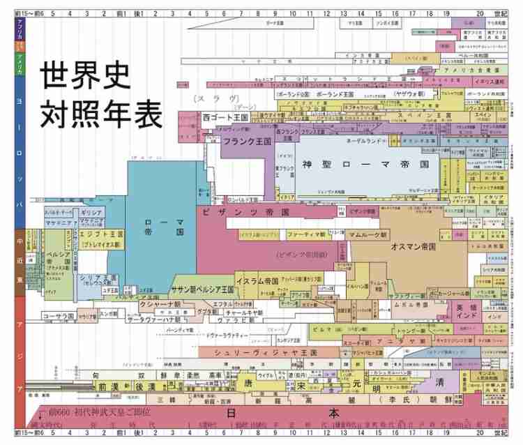 最近買った本は何ですか？