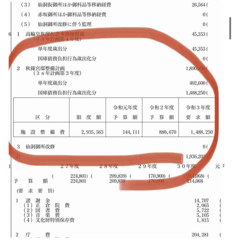 伊勢神宮「天皇からのお供え物」を元職員がヤフオクに出品していた