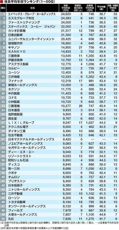 【トヨタ自動車】豊田章男社長の「報酬4億円は安い」?過去にイチローも指摘
