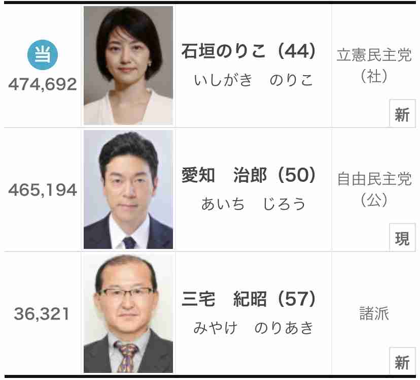【独自】立憲・石垣のりこ議員に新たな問題が!「国会事務所」違法な“私的利用”疑惑