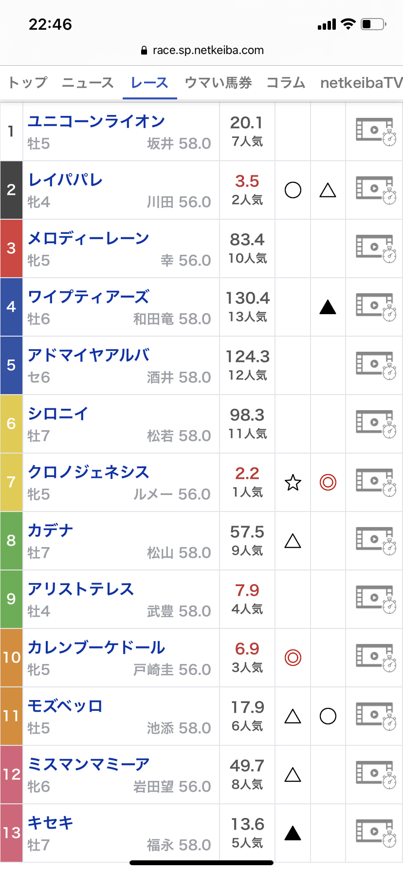 (競馬)明日の宝塚記念を予想しましょう!