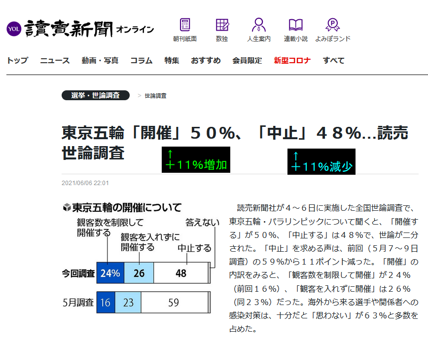 五輪期間、テレワーク徹底を　政府、企業に要請
