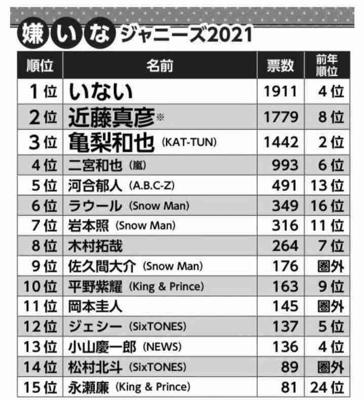 A.B.C-Z 河合郁人、ついに迎えたブレイク　苦節の20年を辿る