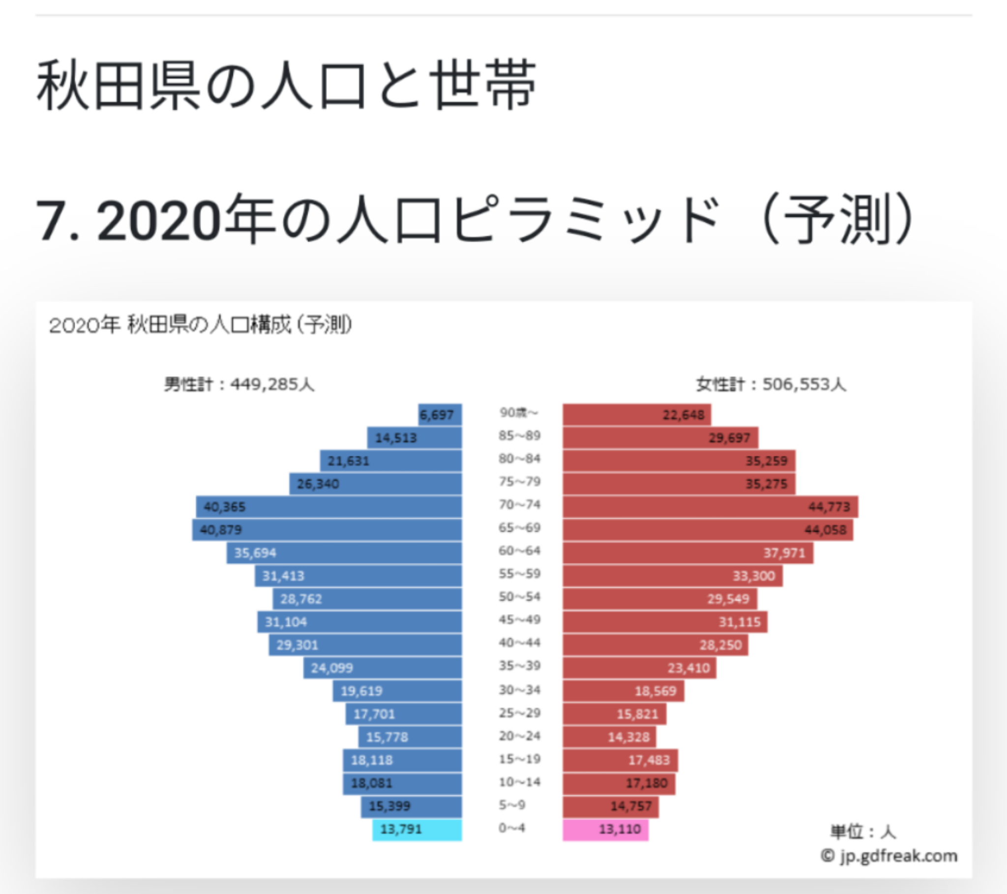 地方の衰退を食い止めるためにはどうしたらいいか真剣に考えるトピ
